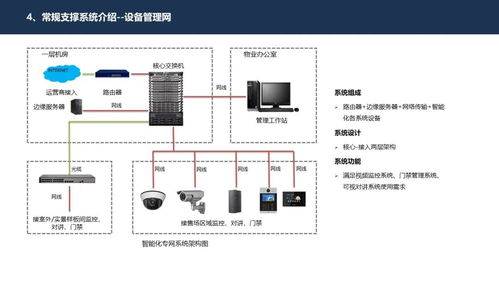 智慧社區(qū)示范區(qū)智能護(hù)欄門(mén)禁安防系統(tǒng)技術(shù)研發(fā)與設(shè)計(jì)方案