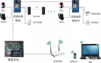 拒做小白 安防弱電系統(tǒng)不求人之常見(jiàn)拓?fù)鋱D篇——智能護(hù)欄門(mén)禁安防系統(tǒng)的技術(shù)研發(fā)