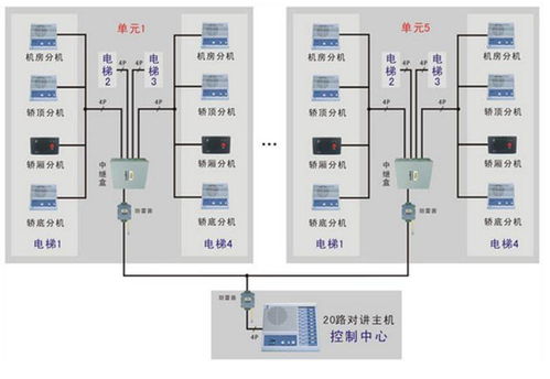 構(gòu)建未來(lái)家園 小區(qū)智能化系統(tǒng)全覽與智能護(hù)欄門禁安防技術(shù)研發(fā)